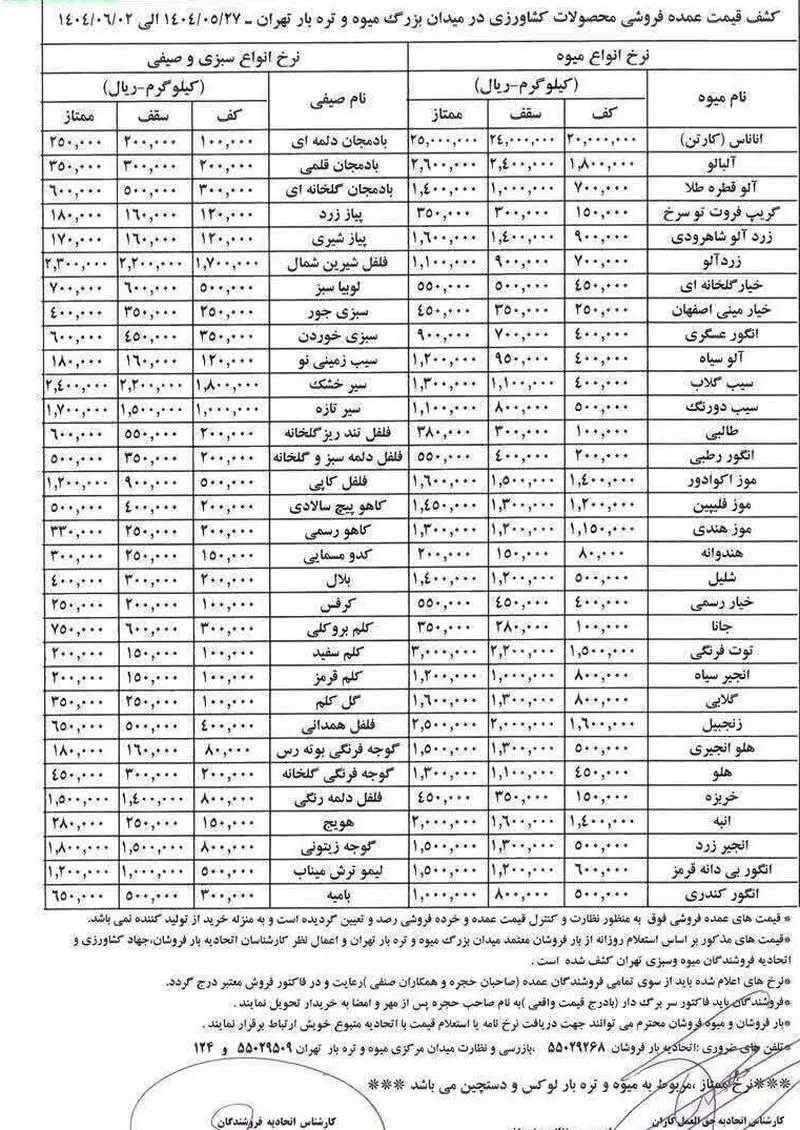 گرانی میوه