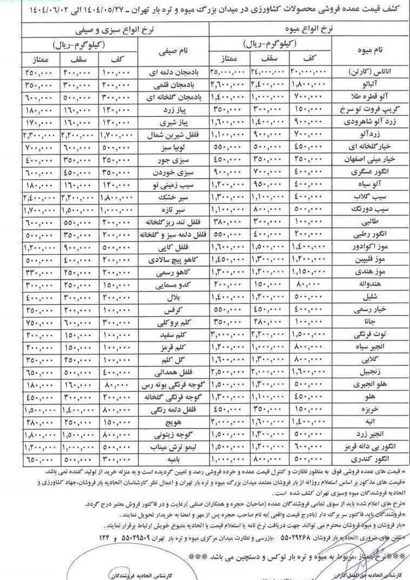 گرانی میوه