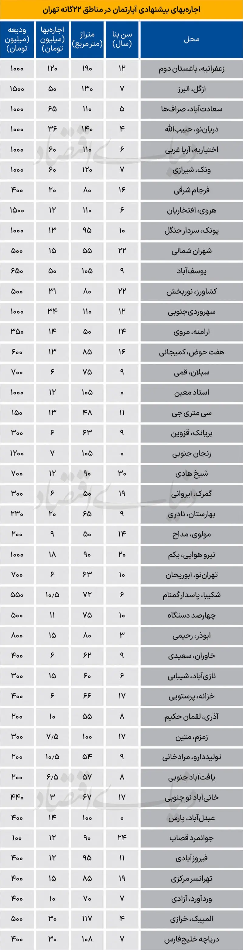 قیمت مسکن
