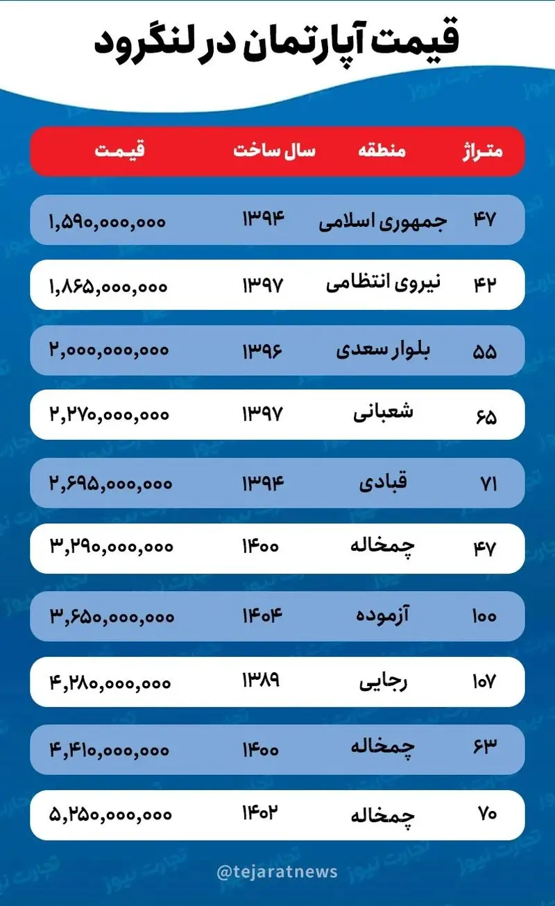 بازار مسکن