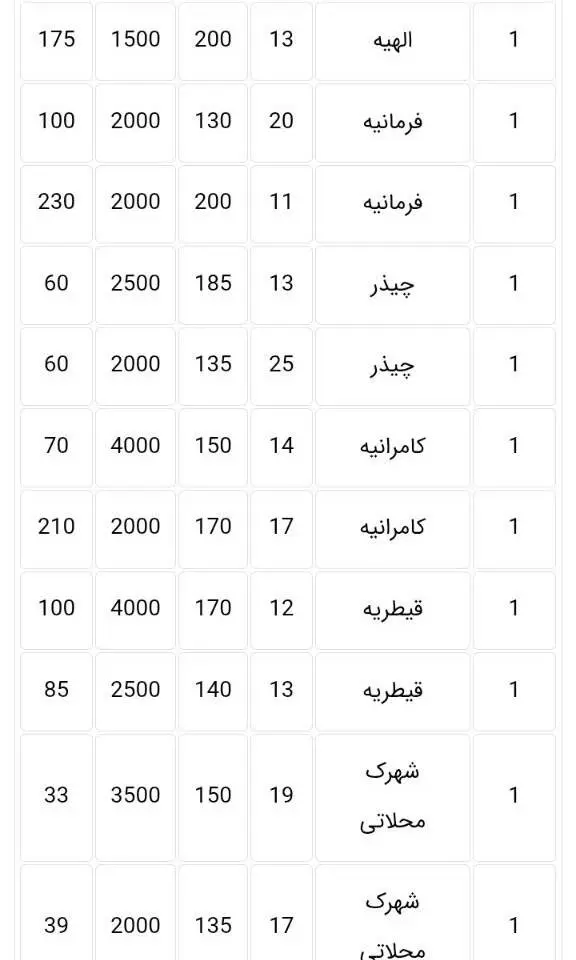 گالری