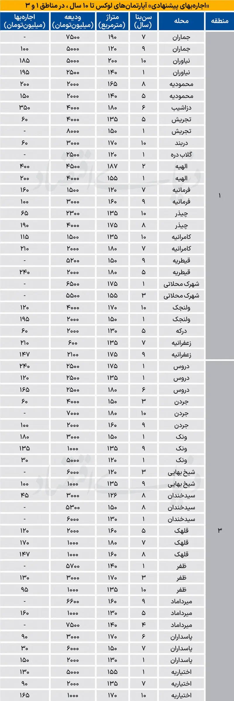 بازار مسکن