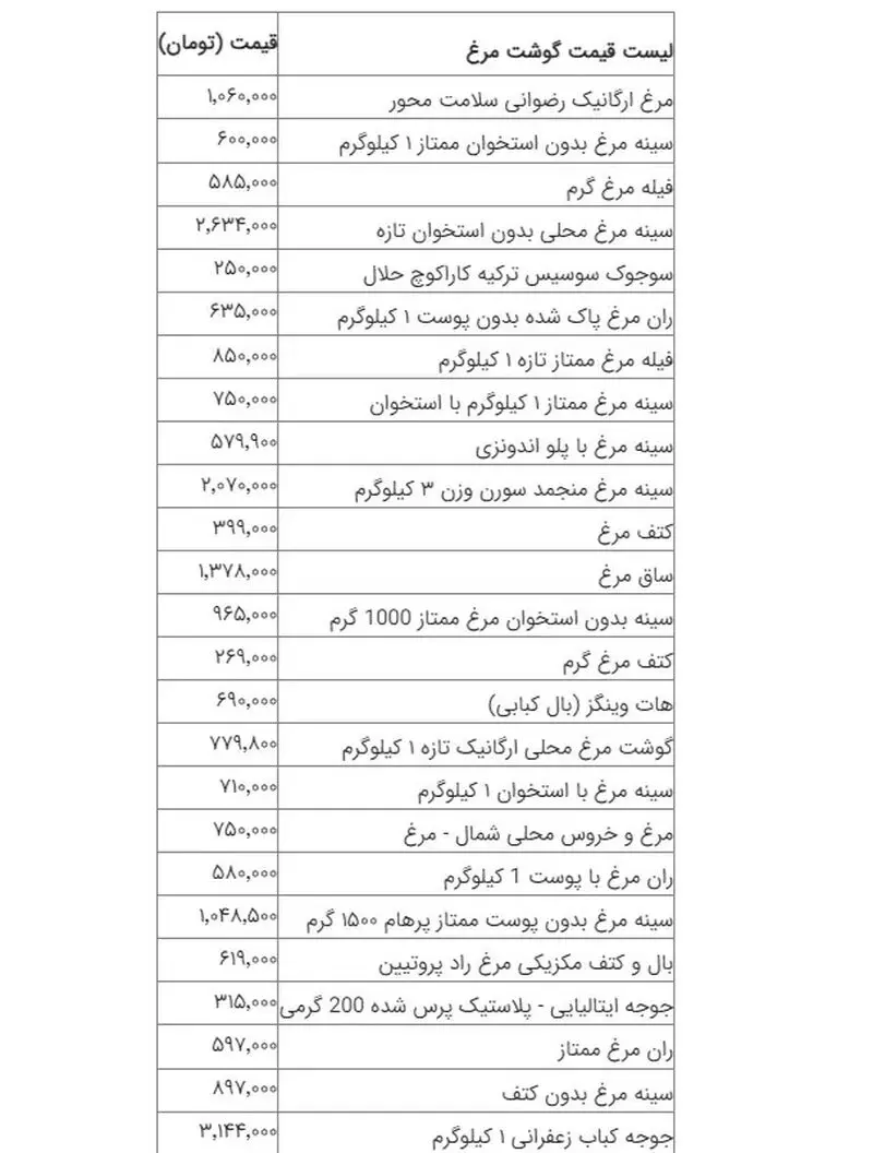 قیمت تخم مرغ