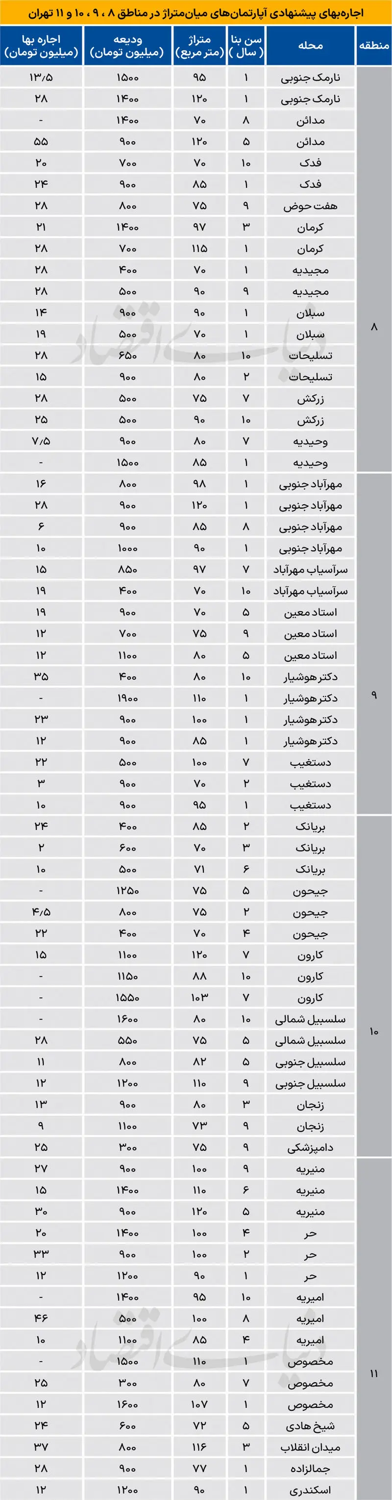 اجاره آپارتمان