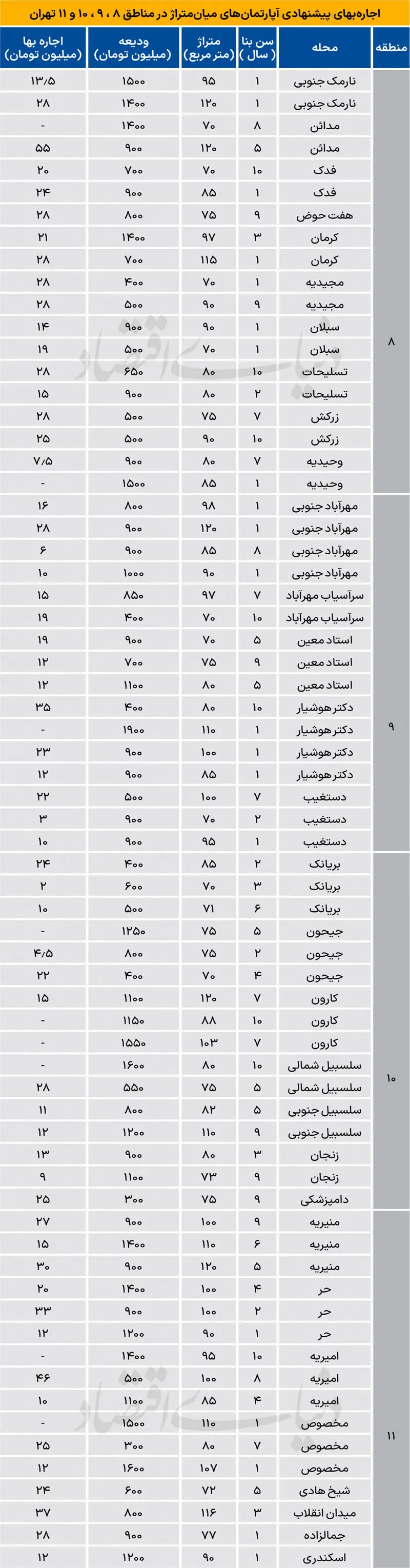 اجاره آپارتمان