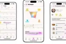 پچ هوشمندی که چین‌وچروک‌های آینده پوست را پیش بینی می کند!