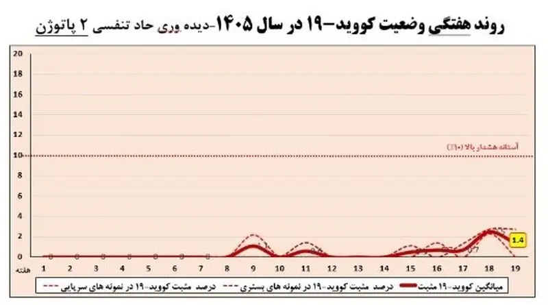 بیماری تنفسی