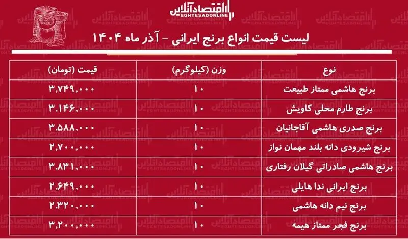 قیمت برنج
