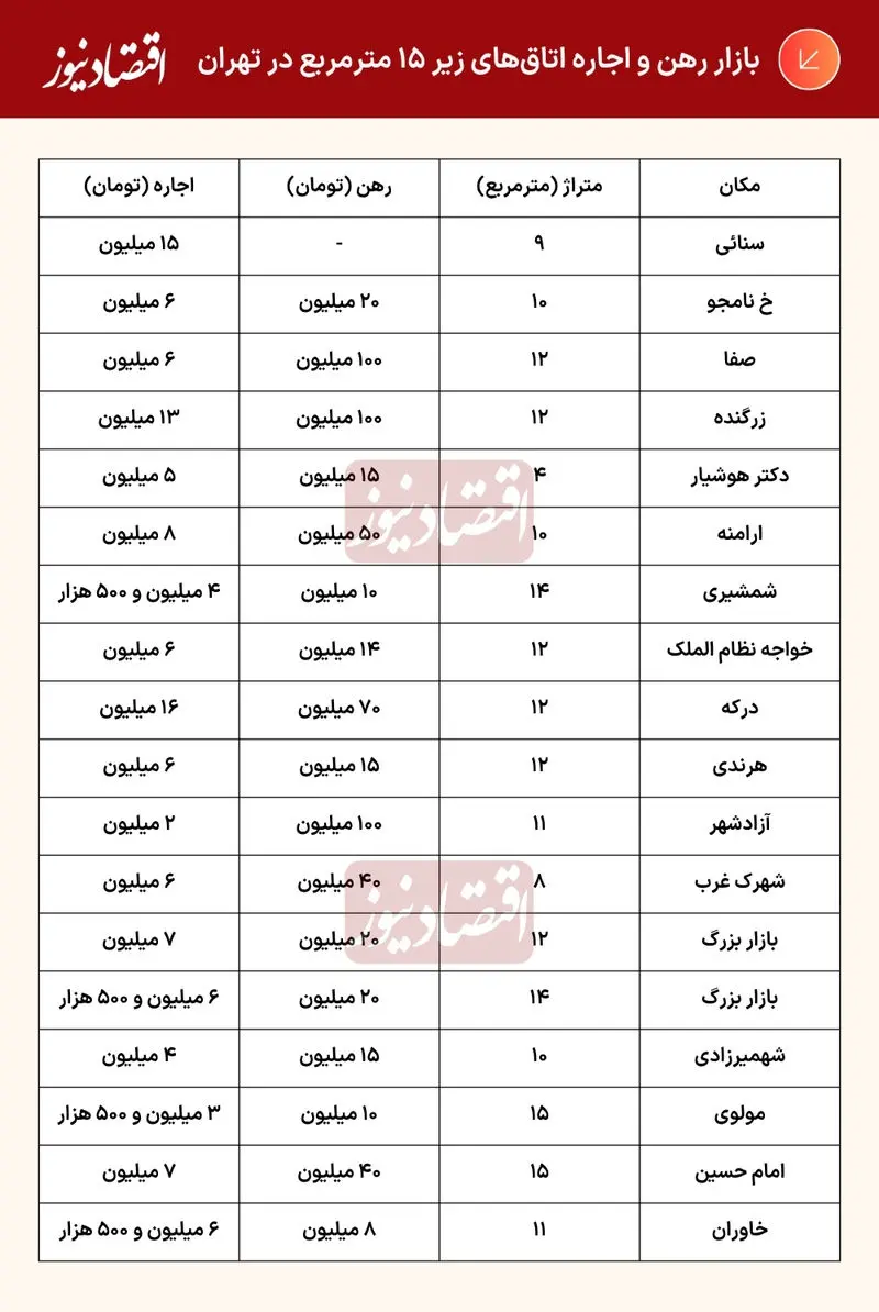 اجاره اتاق