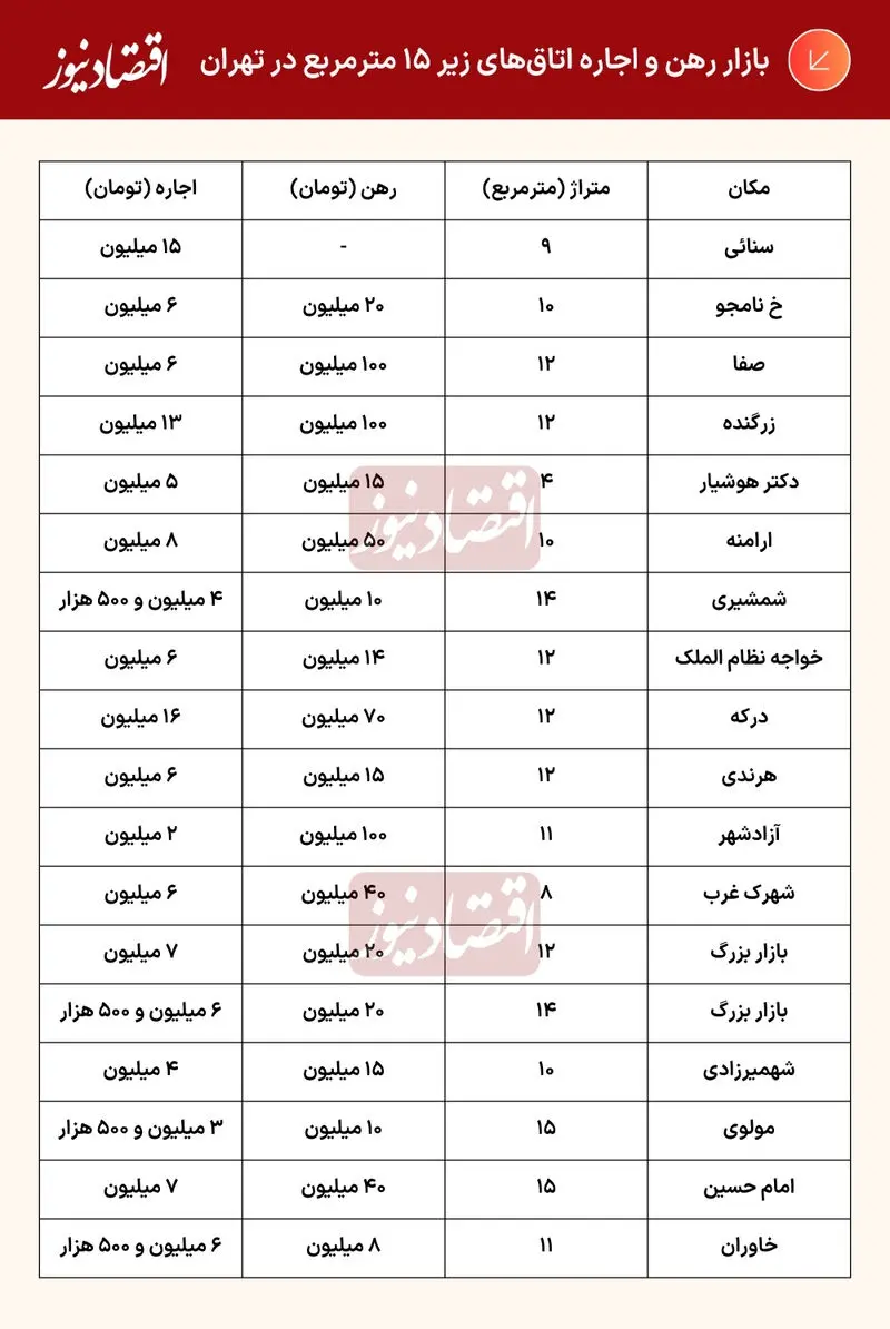 اجاره اتاق
