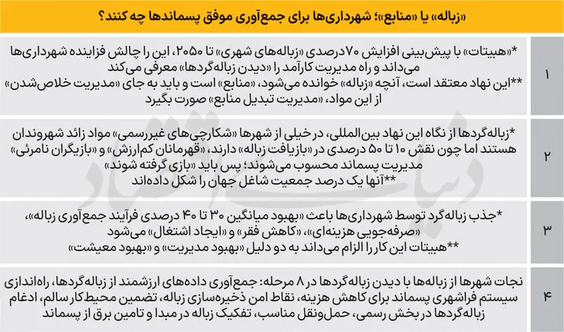 زباله یا منابع