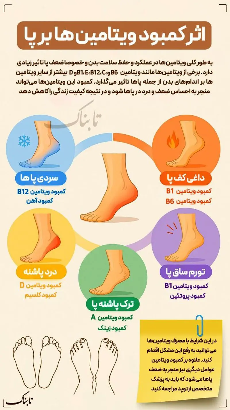 کمبود ویتامین