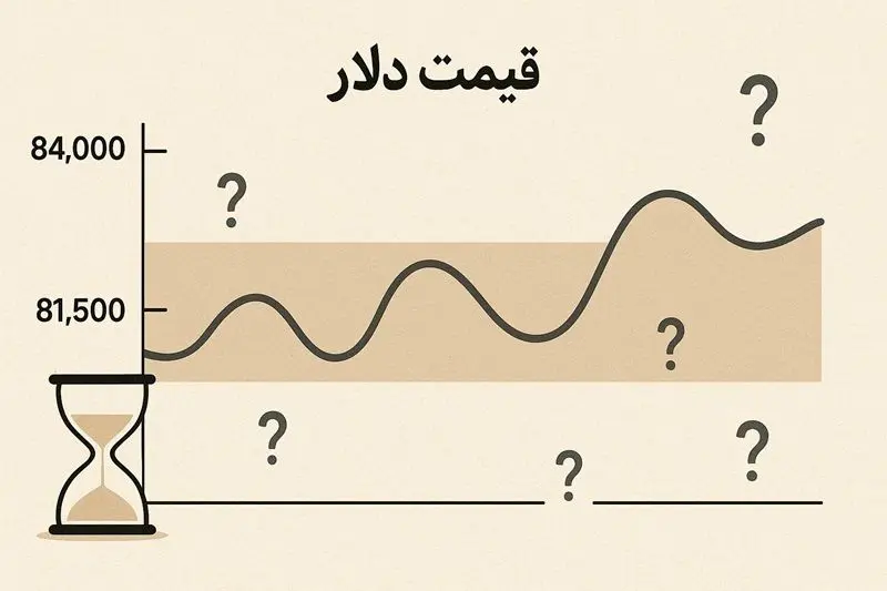 قیمت دلار