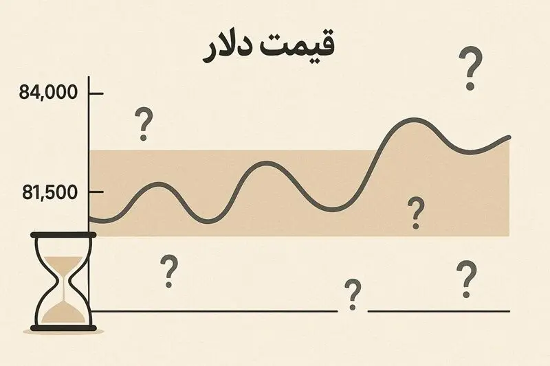 قیمت دلار