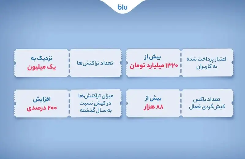 بلوبانک