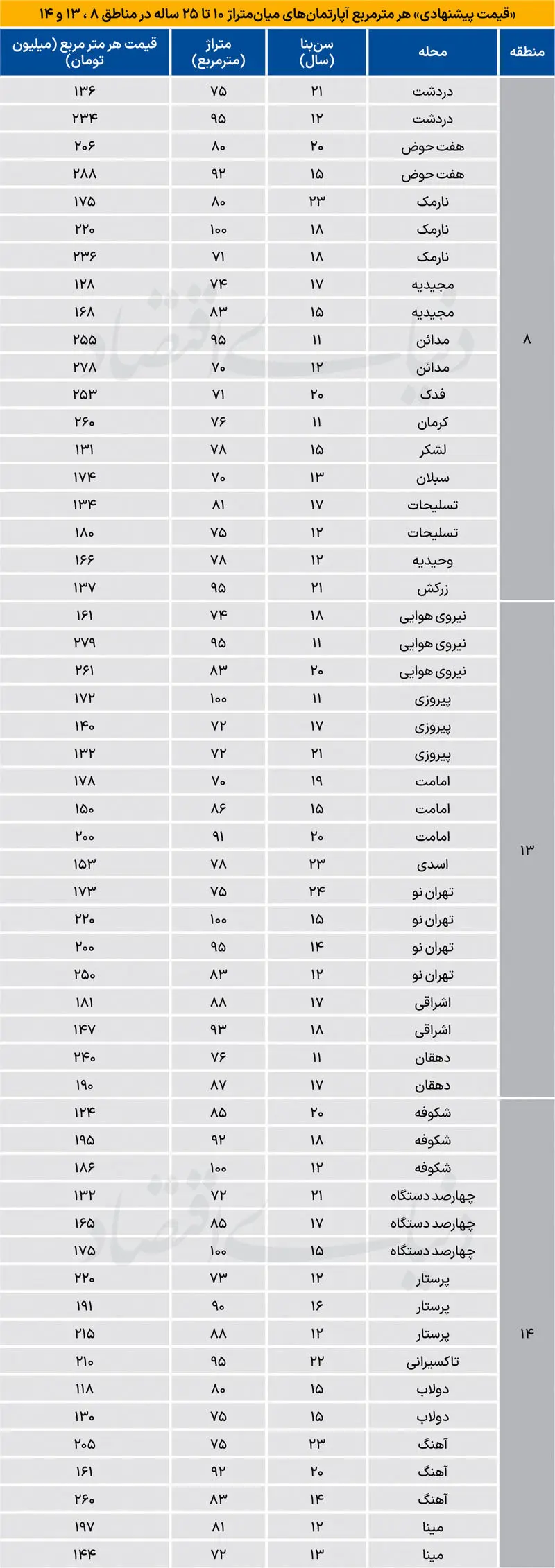 بازار مسکن