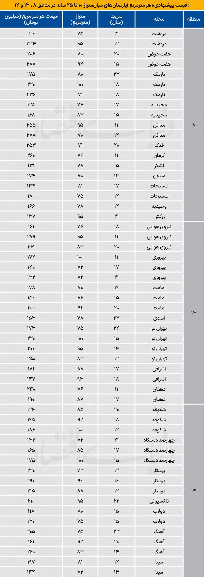 بازار مسکن