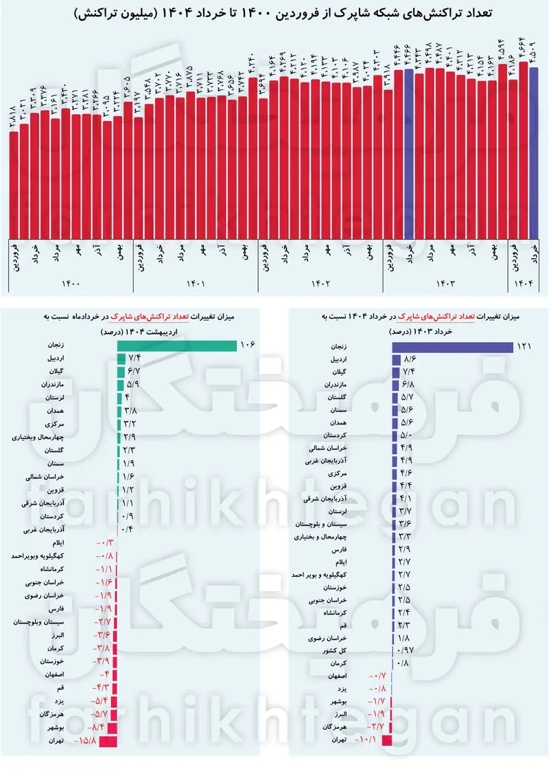 1752871573رفتار-اقتصادی-در-خرداد-1404