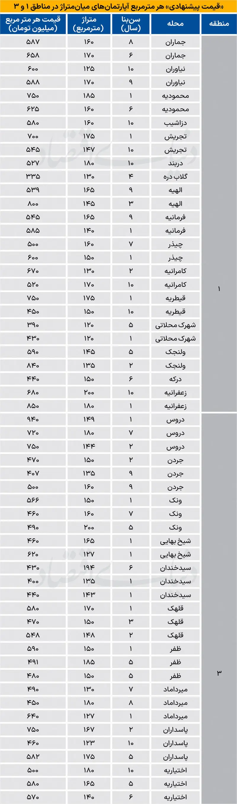 بازار مسکن