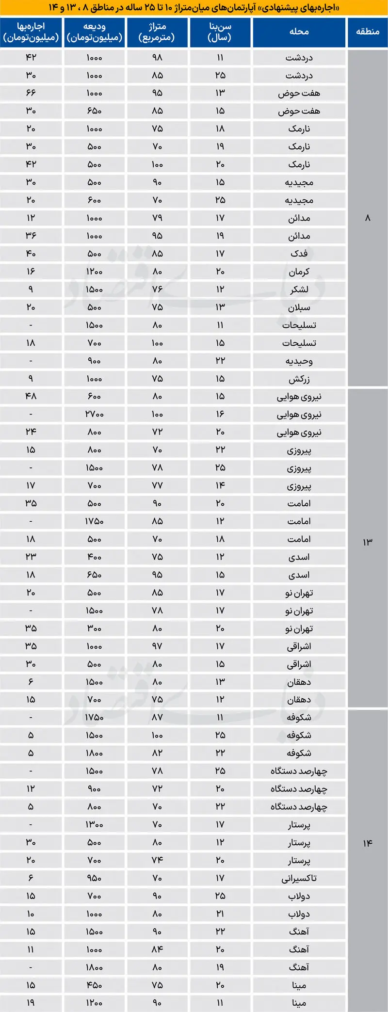 بازار مسکن