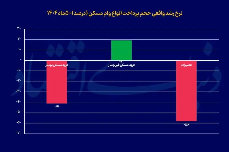 وام جعاله مسکن
