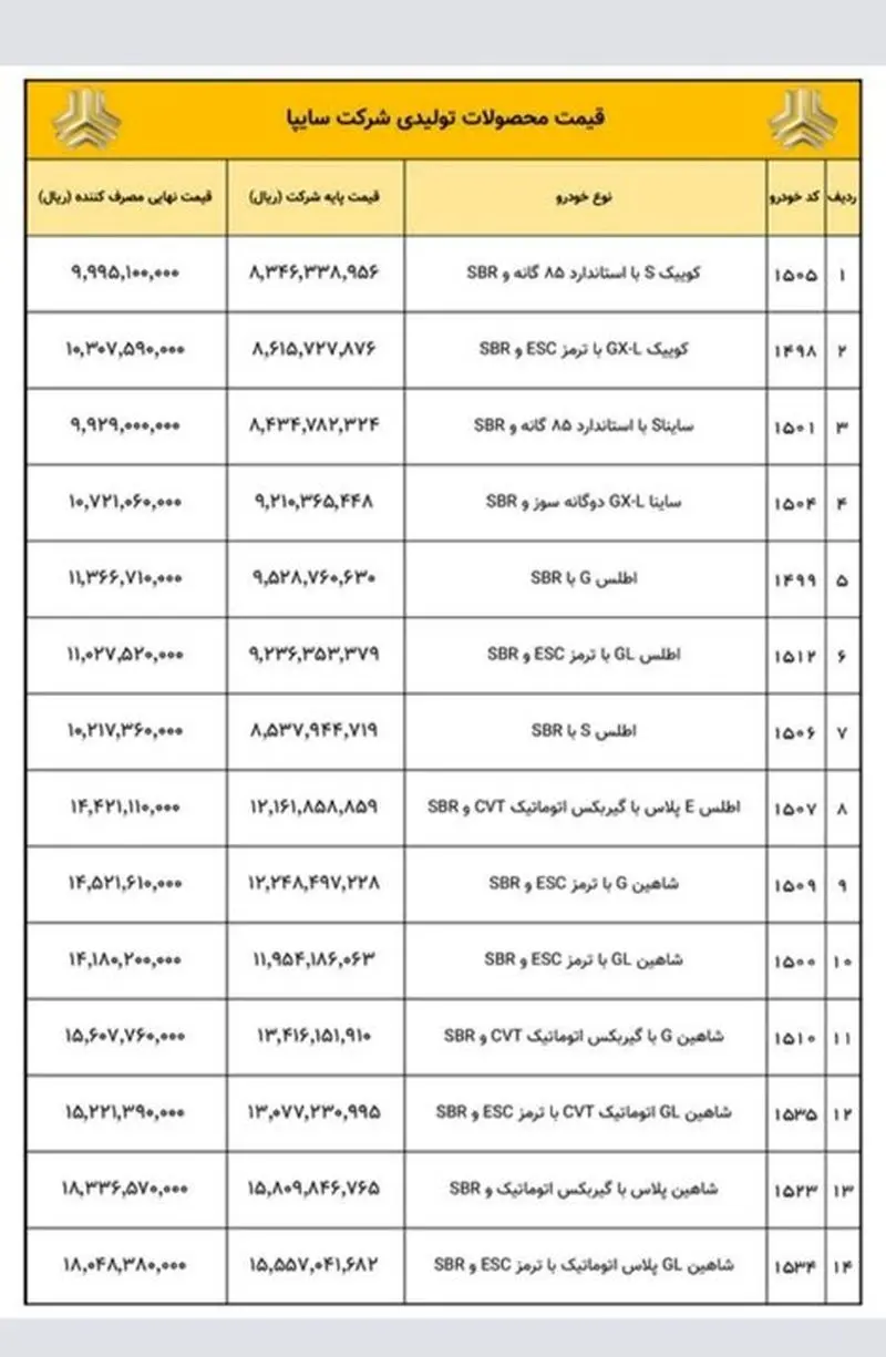 قیمت جدید محصولات سایپا اعلام شد