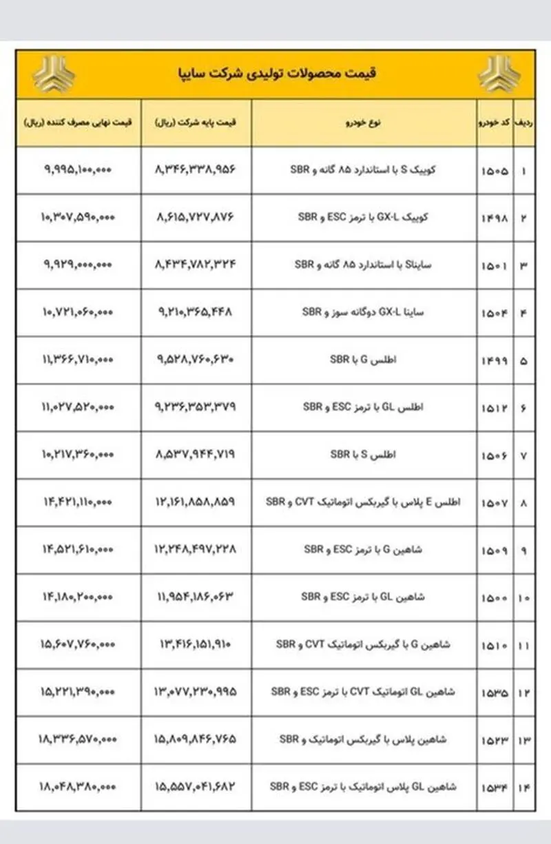 قیمت جدید محصولات سایپا اعلام شد