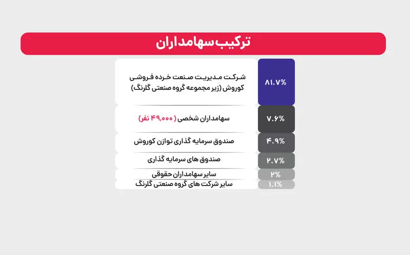 افق کوروش