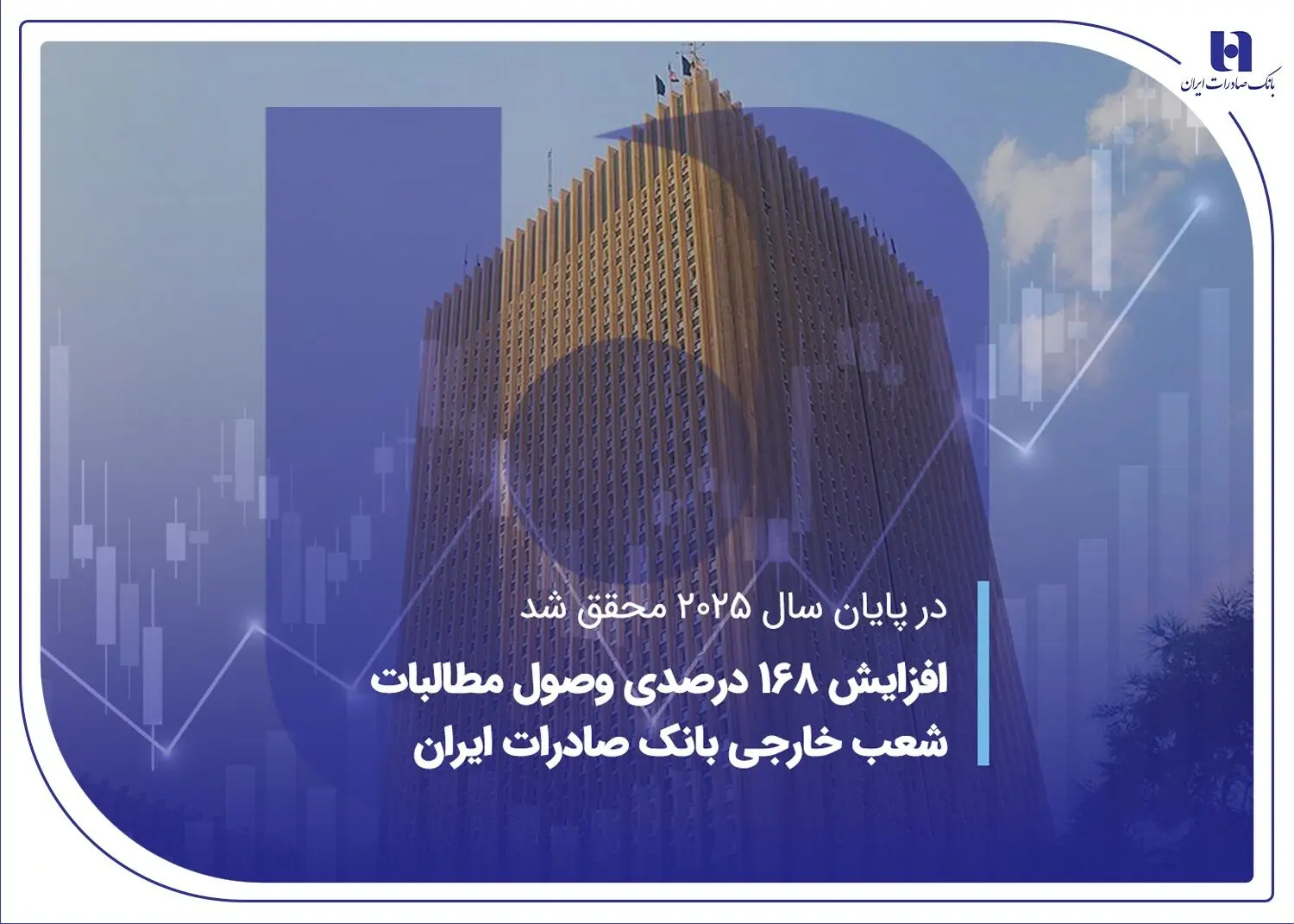 افزایش 168 درصدی وصول مطالبات شعب خارجی بانک صادرات ایران
