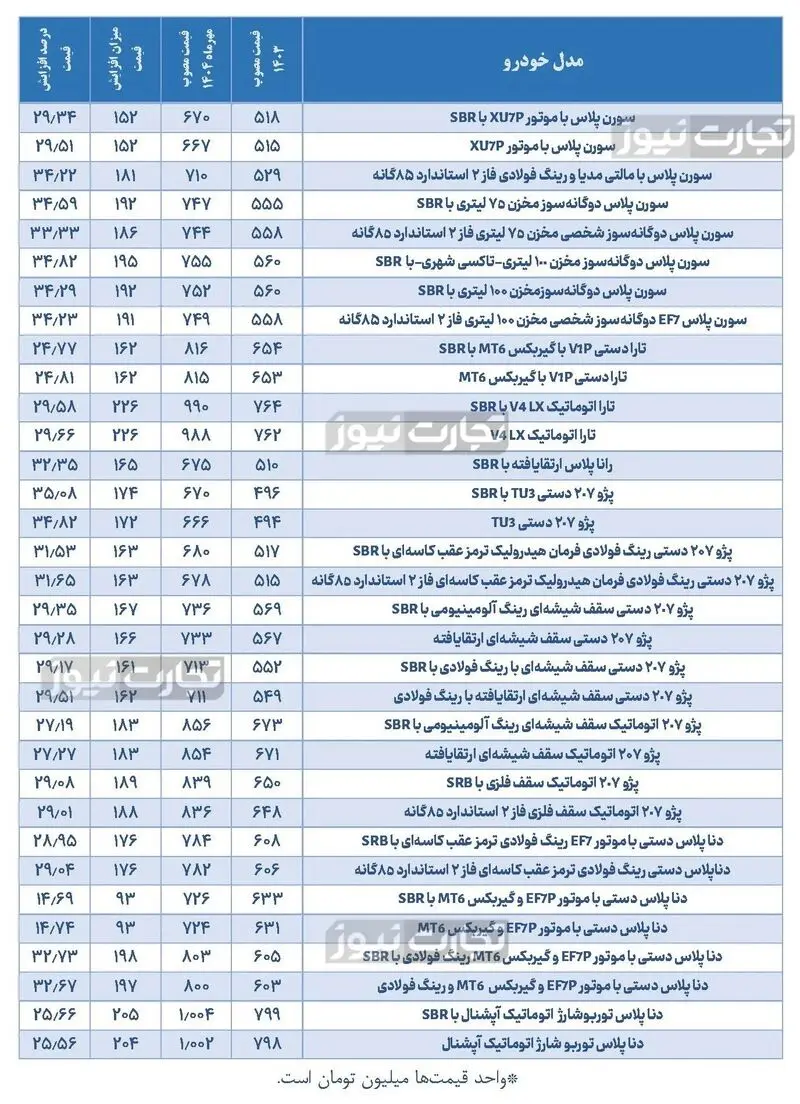 قیمت خودرو