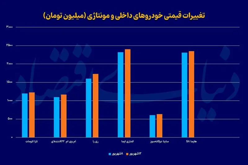 بازار خودرو