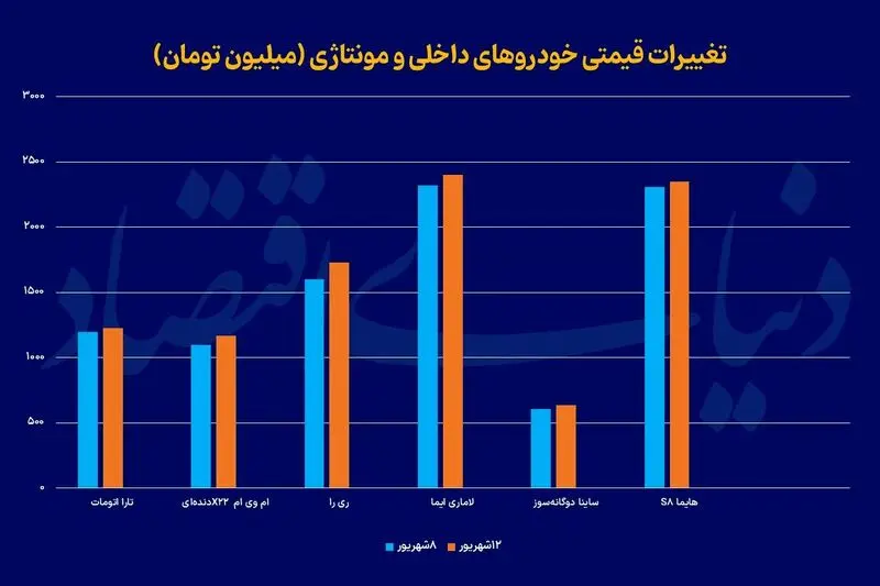 بازار خودرو