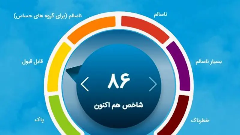 شاخص