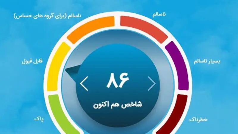 شاخص
