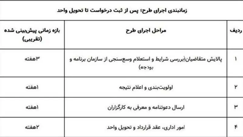 مسکن استیجاری