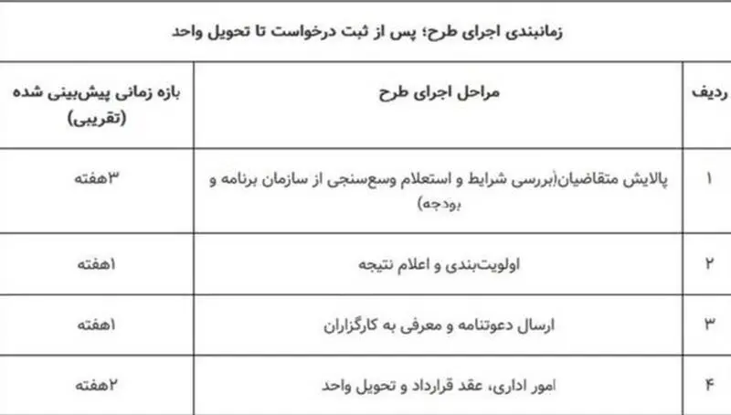 مسکن استیجاری