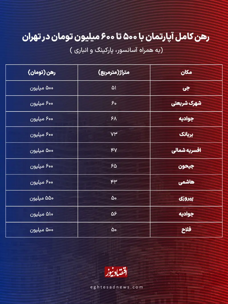 قیمت مسکن