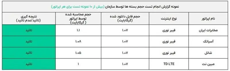 ترافیک اینترنت