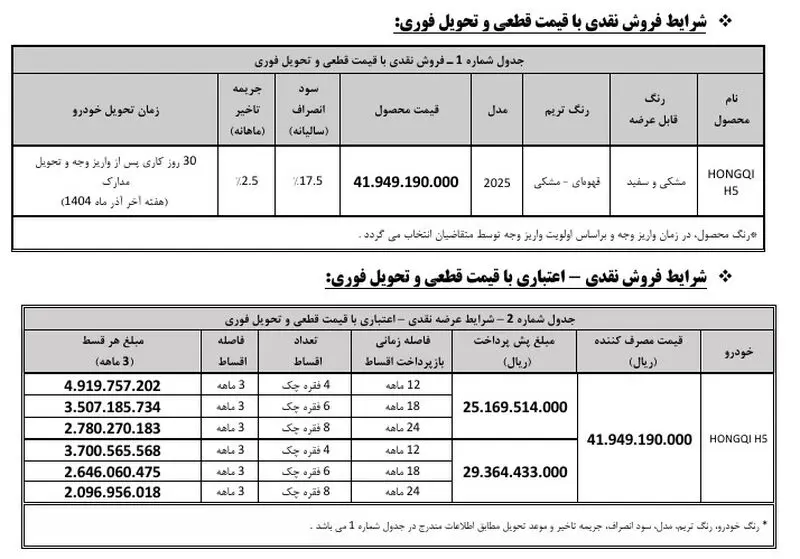 هونگچی H5