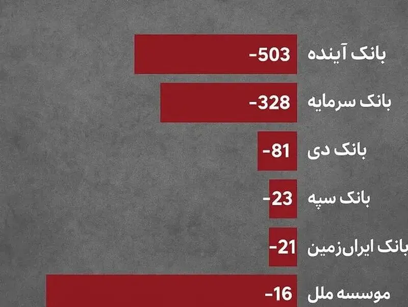 بانک مرکزی