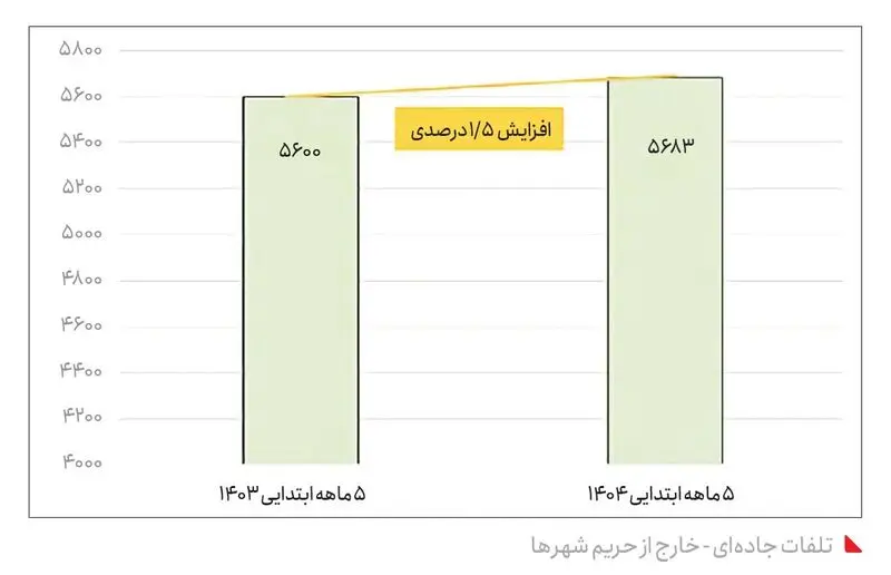 نمودار2