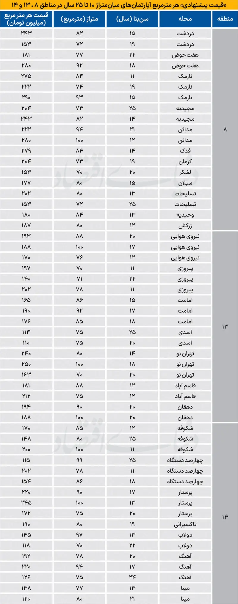 قیمت مسکن