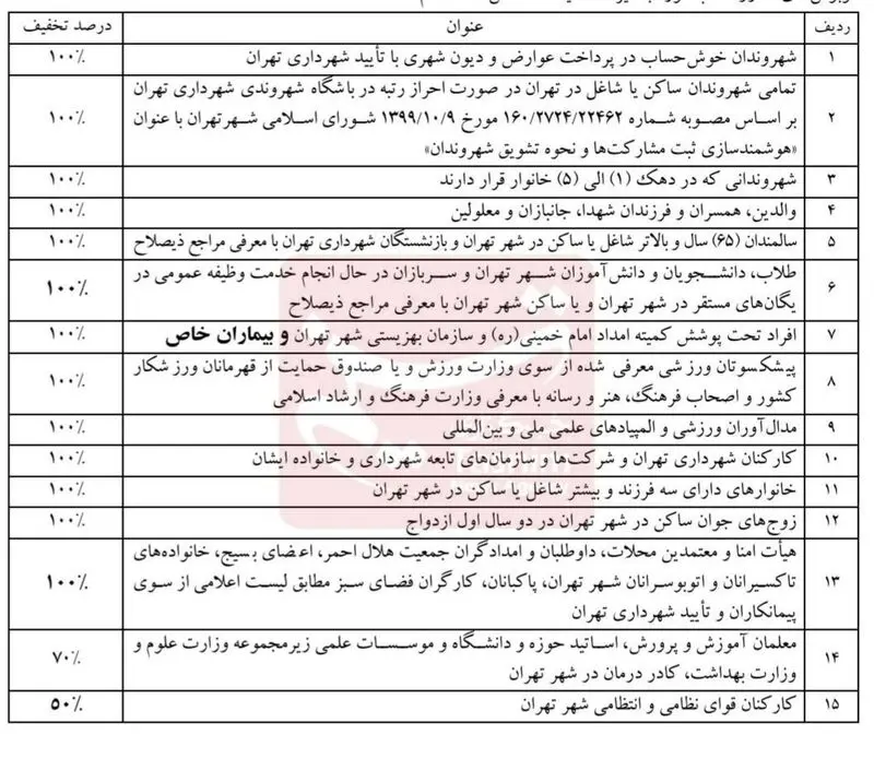 جدول طرح رایگان شدن مترو