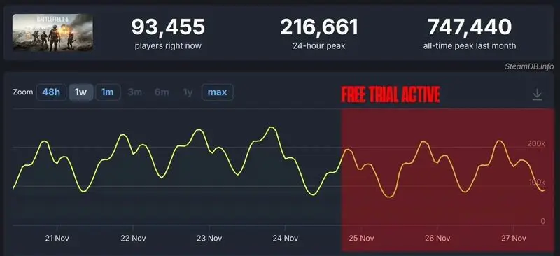 Battlefield 6