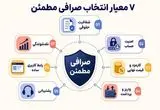 اولین خرید ارز دیجیتال؛ راهنمای انتخاب صرافی مطمئن برای تازه‌واردها