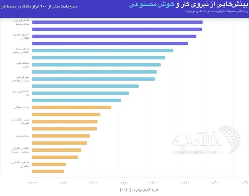 هوش مصنوعی