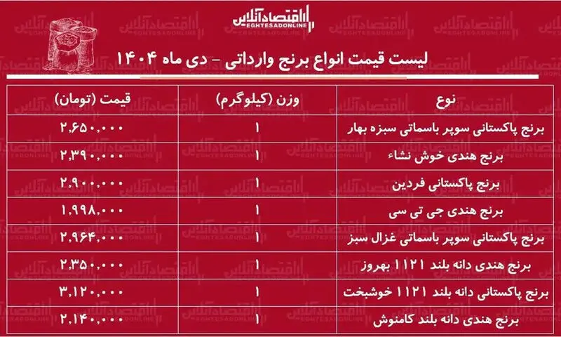 قیمت برنج