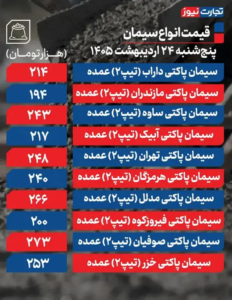 قیمت سیمان