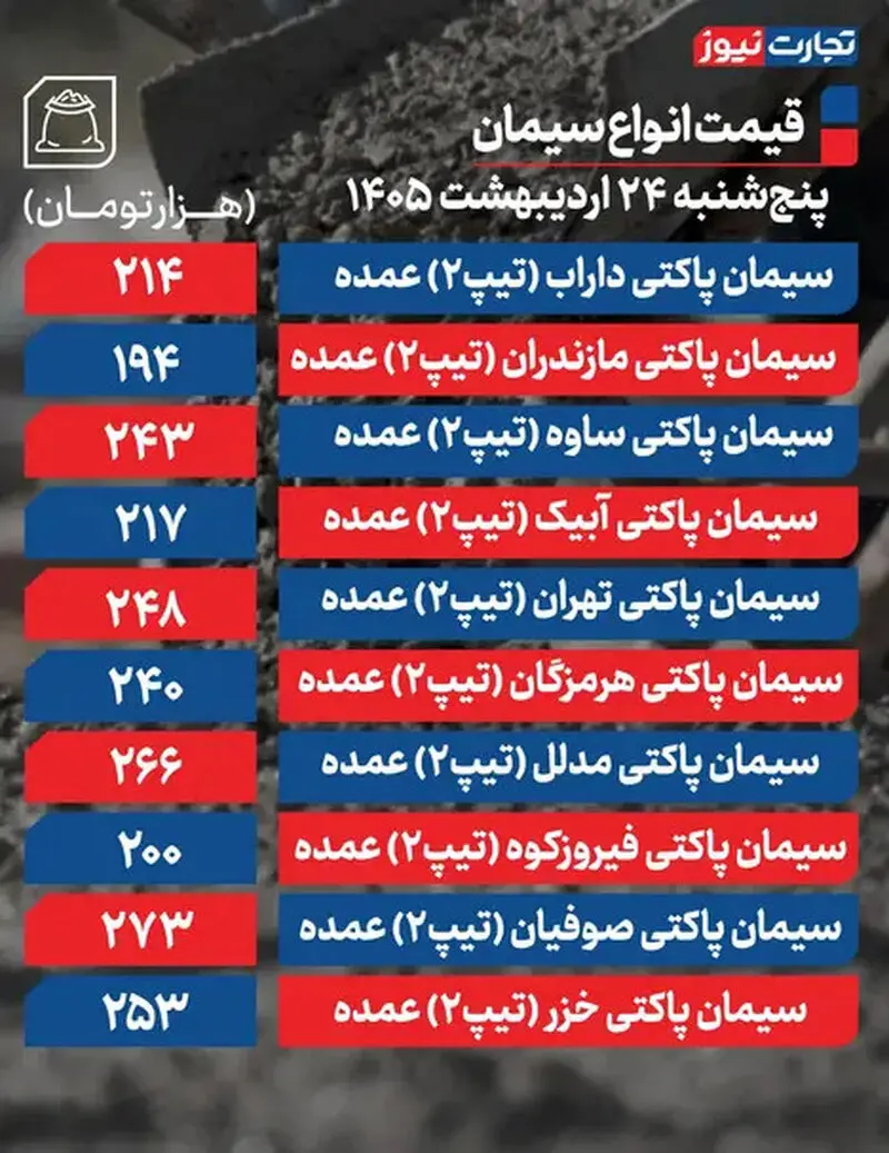قیمت سیمان