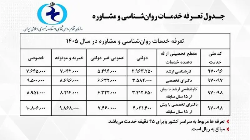 تعرفه مشاوره